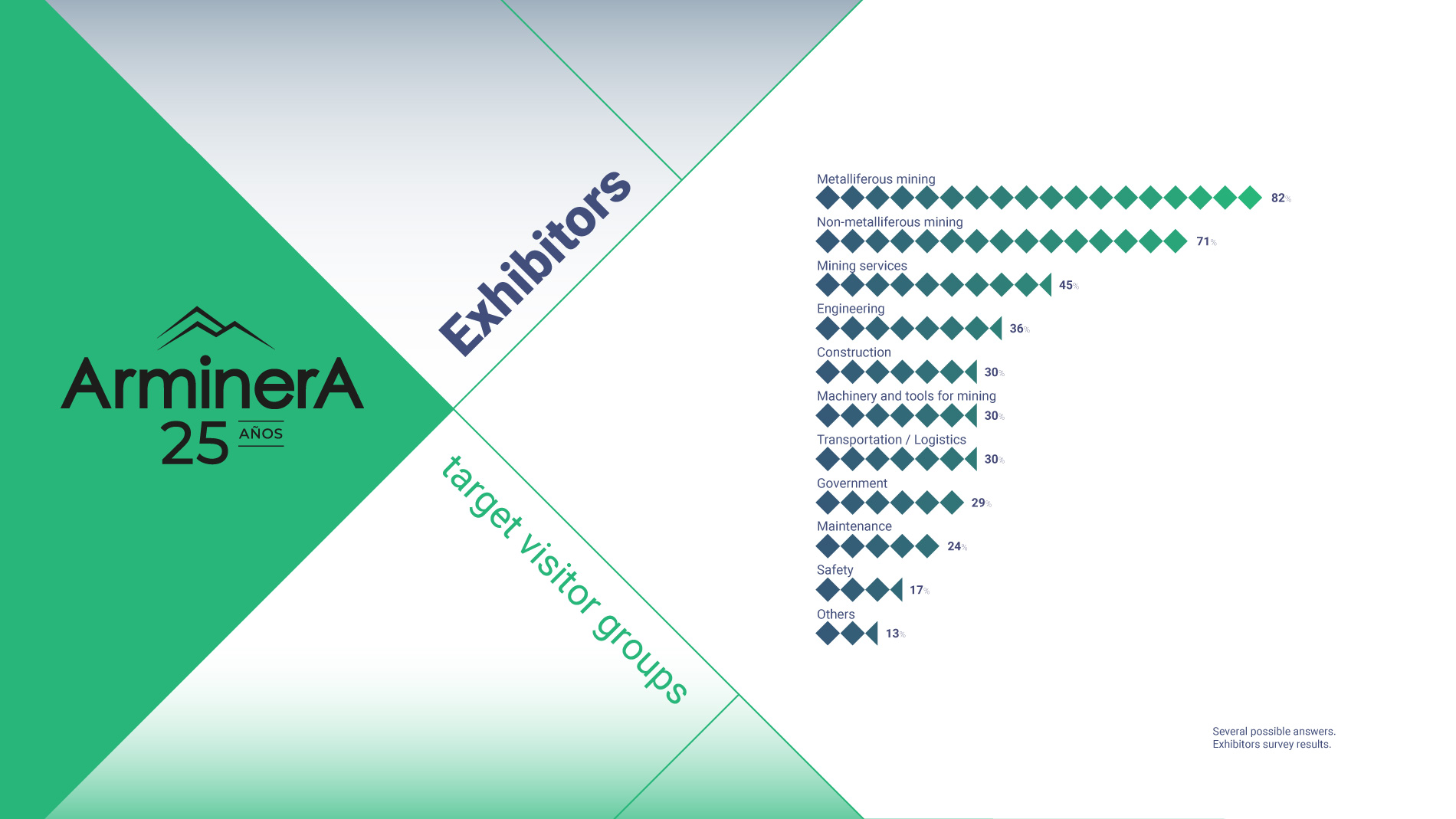 Arminera: Exhibitors