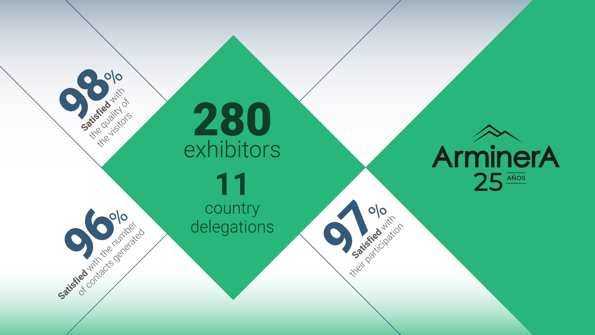 Arminera: Exhibitors