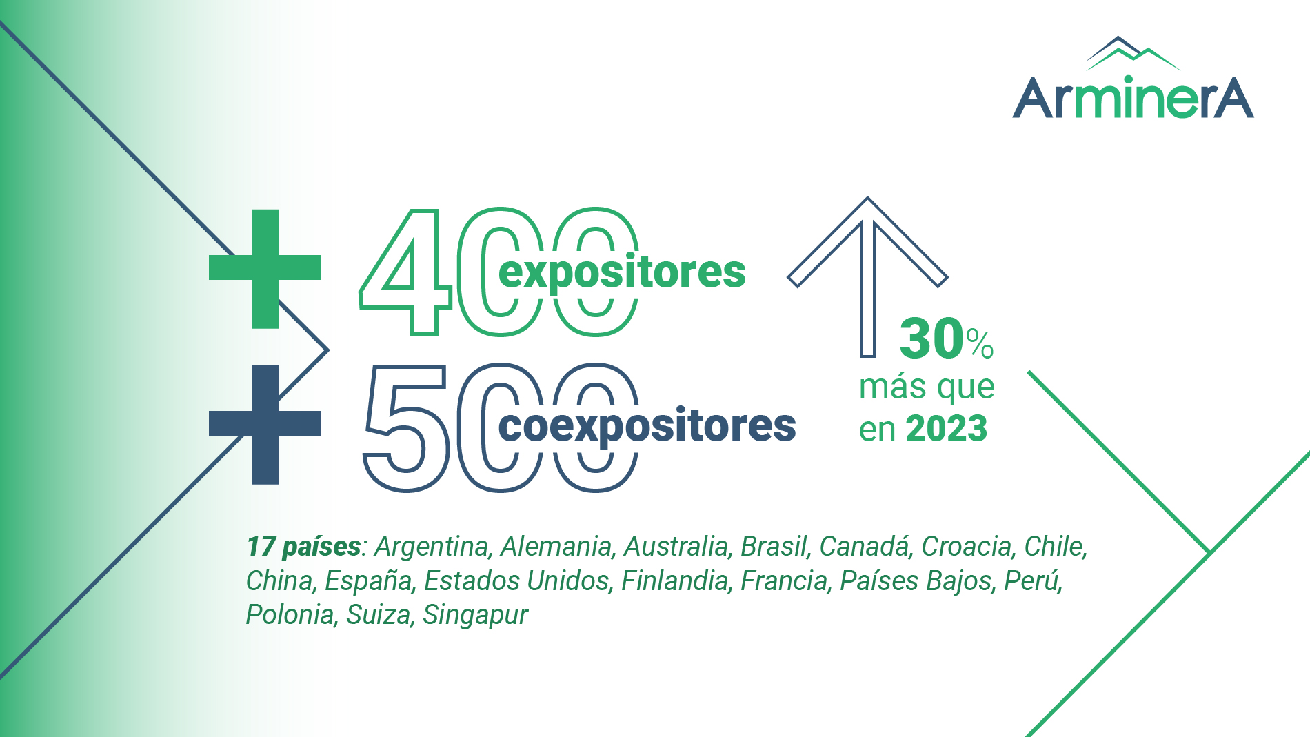 Arminera: Expositores