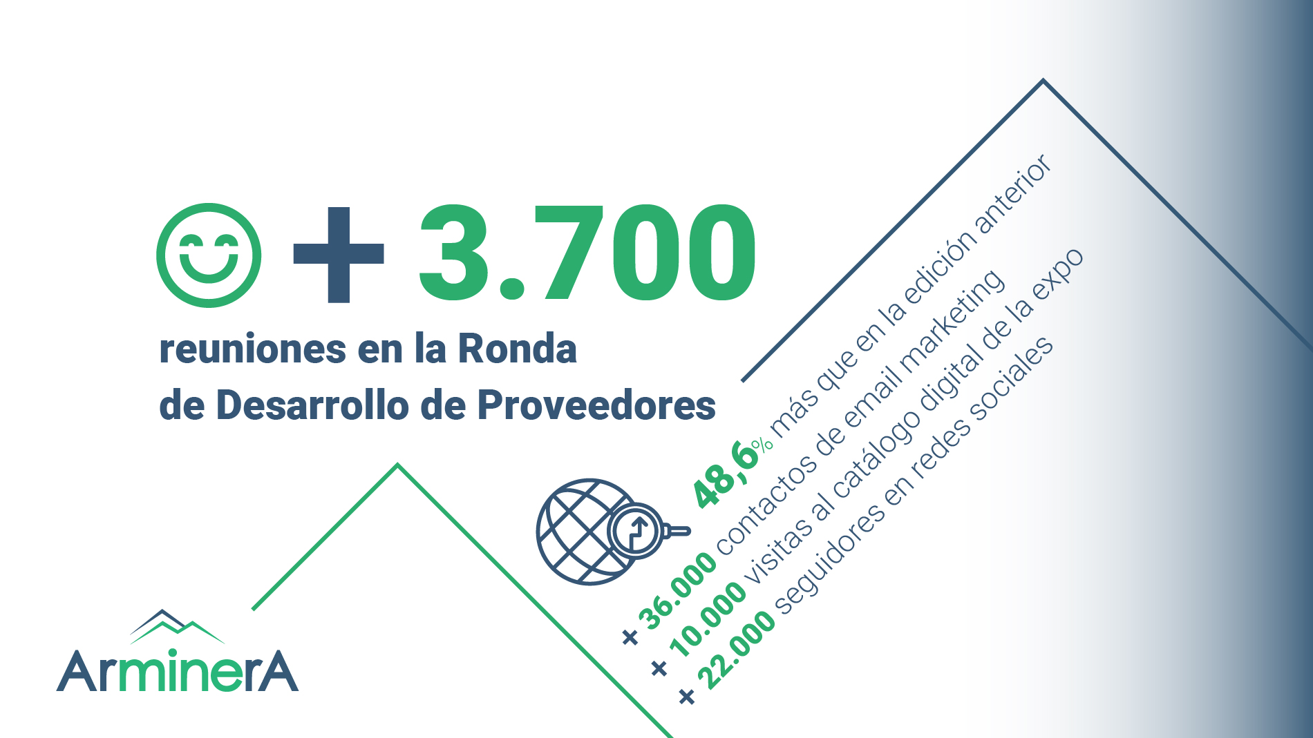 Arminera: Ronda de Desarrollo de Proveedores