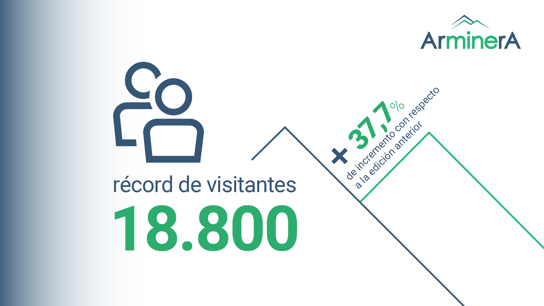 Arminera: Visitantes