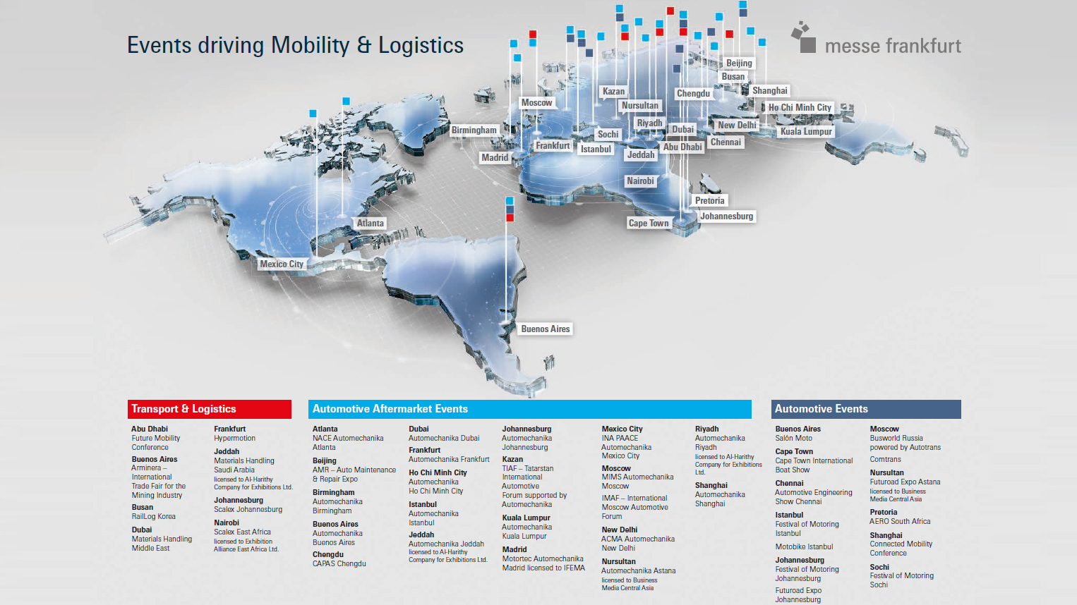 Mobility & Logistics